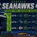 Seattle Seahawks 2026 Preseason Games: A Champion’s Tune-Up Begins at Lumen Field